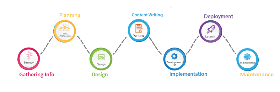 atlink-project-development-life-cycle