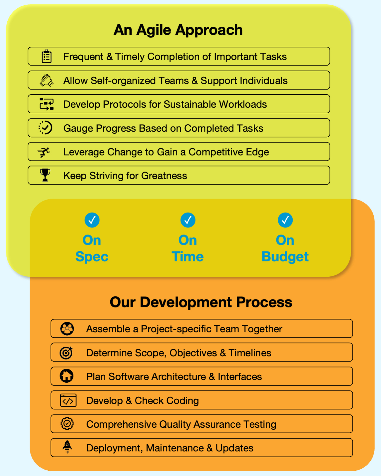 Atlink Process